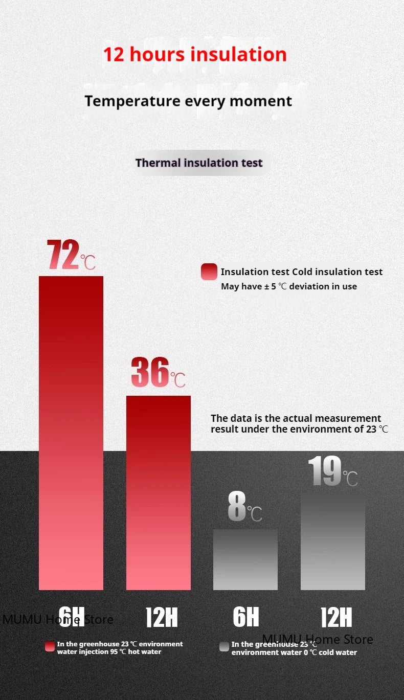 |イベント・ノベルティ用品 | ステンレス断熱魔法瓶ボトル | 800ml/1000ml