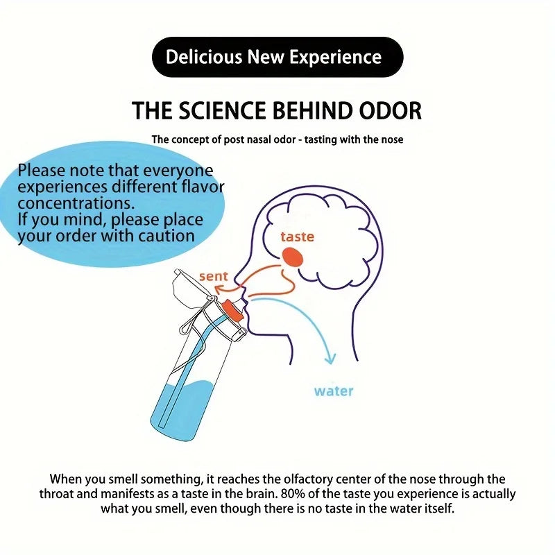 |イベント・ノベルティ用品 | フルーツフレーバーウォーターボトル | 750ml