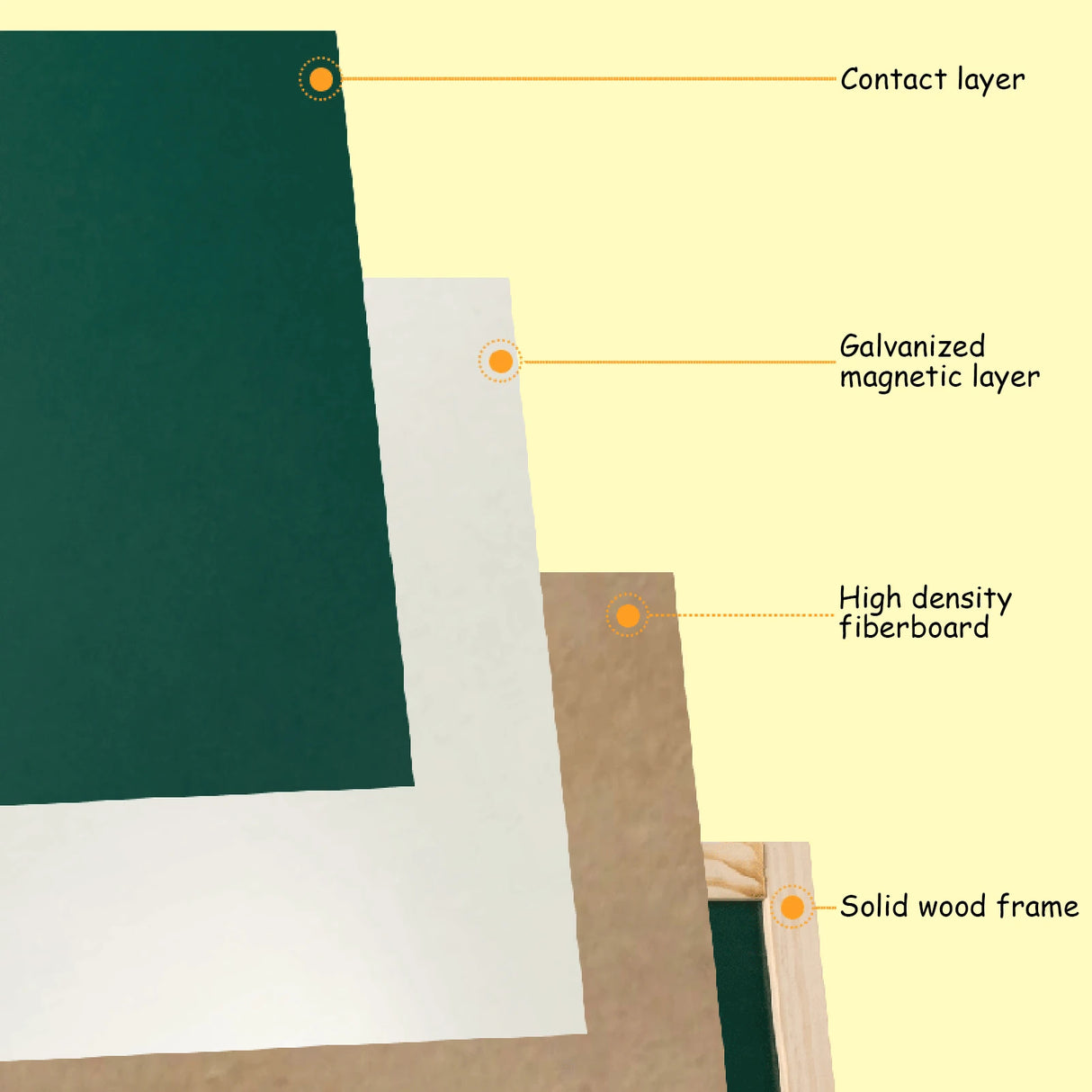 多機能子供用木製アートイーゼル