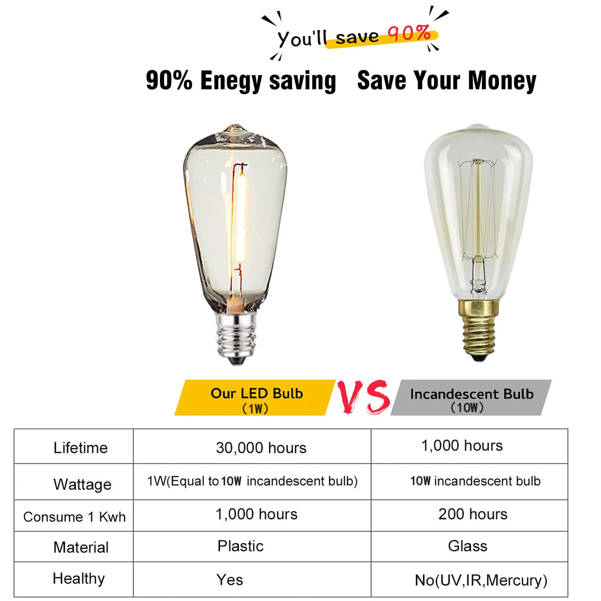 イベント・パーティー装飾|防水LEDガーデンライト(7.6M~20M)