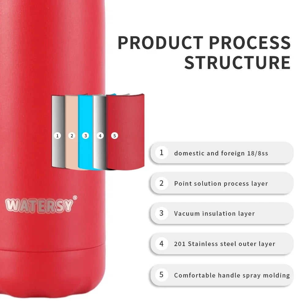 |イベント・ノベルティ用品 | ステンレス魔法瓶スポーツボトル | 500ml