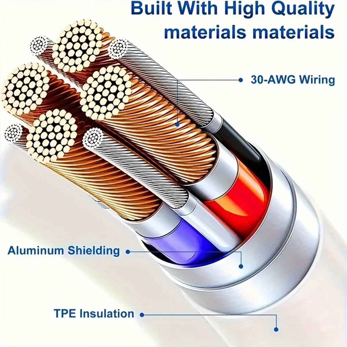 | イベント・ノベルティー用品 | 急速充電器 & ケーブルUSB-C  / 20W