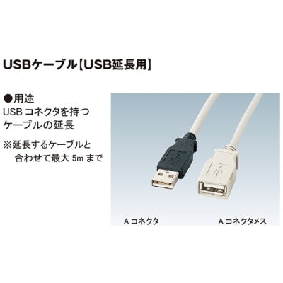 USB延長ケーブル|誉PRINTING