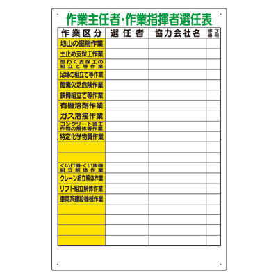 案内看板-作業主任者・作業指揮者選任表|誉PRINTING