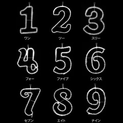 ナンバーライト|誉PRINTING