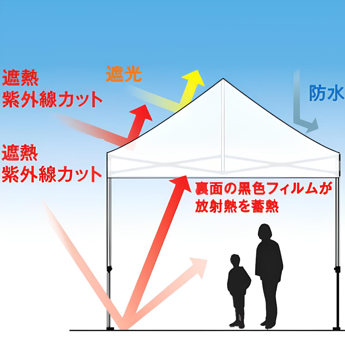 猛暑対策かんたんテント サマーシールド|誉PRINTING