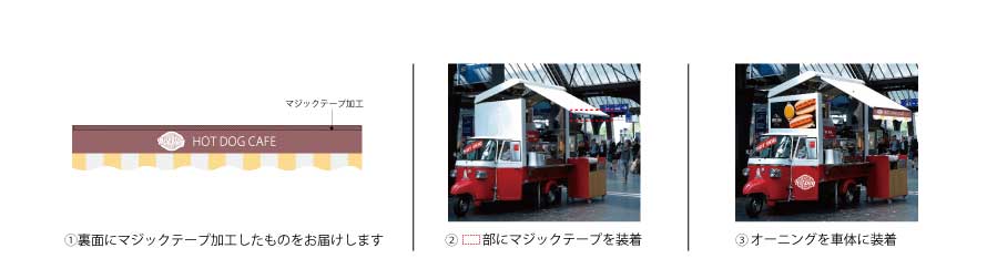 マジックテープで固定できるオーニング用前垂れ
