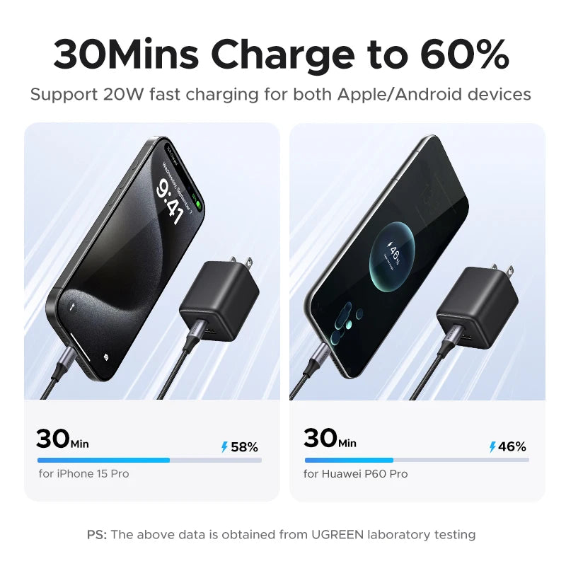 | イベント・ノベルティー用品 |  ミニ USB-C 充電器２ポート/20W