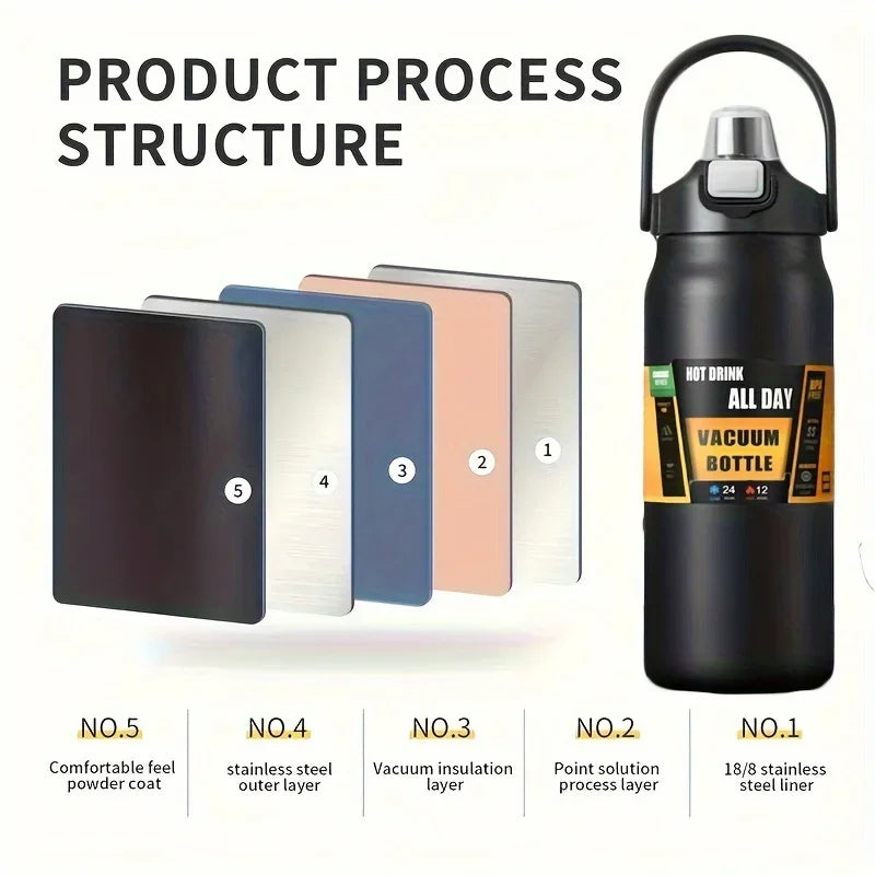 |イベント・ノベルティ用品 | 大容量ステンレスサーモボトル |800ml～1500ml