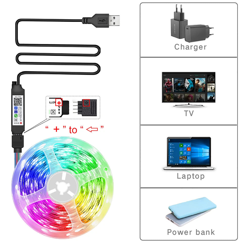 イベント・クリスマス装飾｜LEDストリップライト(0.5ｍ-30m)