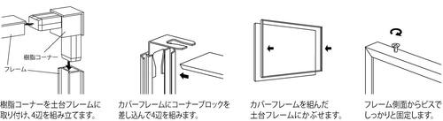 ビルボード E60KK 屋外大型壁面看板用フレームの組立方法｜誉PRINTING