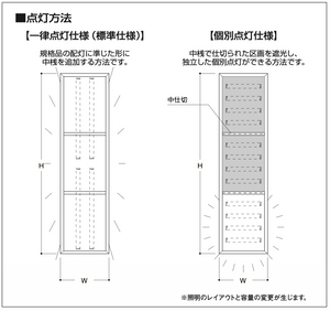 自立式大型LED看板 一律点灯仕様・個別点灯仕様の比較