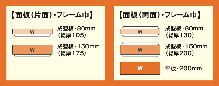 丸型LED突出看板の面板・フレーム幅 片面・両面仕様の厚み比較