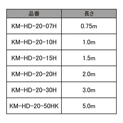 HDMIケーブル