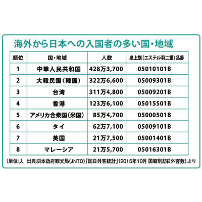 旗(世界の卓上旗) オーストラリア-05003001B