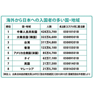 旗(世界の卓上旗) オーストラリア-05003001B