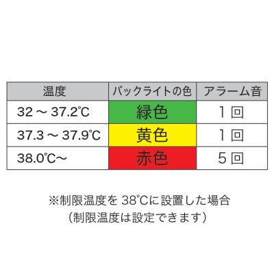 非接触サーモメーター（温度計）