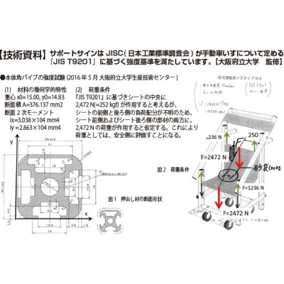 サポートサイン 非常搬送用ストレッチャータイプ ポスター差し替え