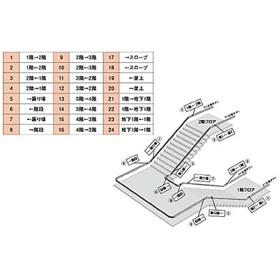 FH 手摺点字サイン