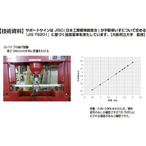 サポートサイン 非常搬送用ストレッチャータイプ LEDパネル(パネル下部カタログケース付き)