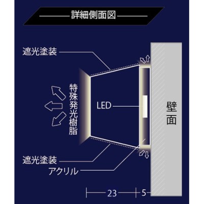LEDチャンネル文字　正面・裏面発光(浮かしボルトなし)タイプ